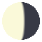 Moon Phase 2026-05-08